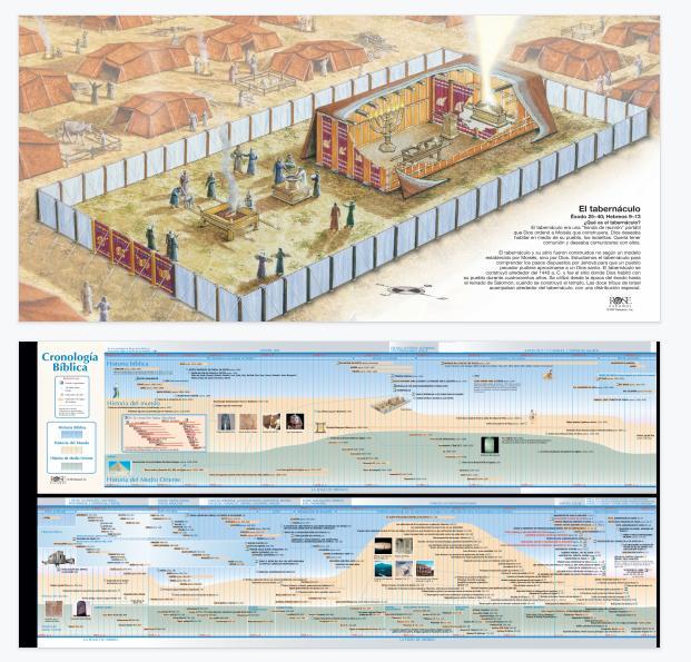 Libro de Tablas Comparativas Bíblicas, Mapas y Líneas de Tiempo