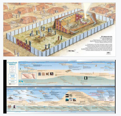 Libro de Tablas Comparativas Bíblicas, Mapas y Líneas de Tiempo
